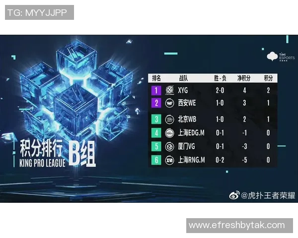 esports最新数据电竞比分DOTA2热议FPX心理素质引发的争议与讨论